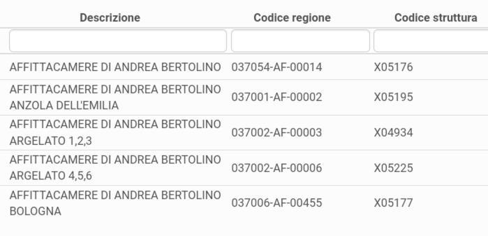Affittacamere Di Andrea Bertolino Argelato Экстерьер фото